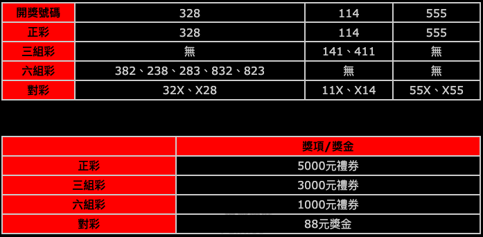 截圖 2021-12-24 下午3.22.37.png