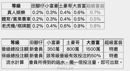 截圖 2021-12-24 下午4.10.55.png