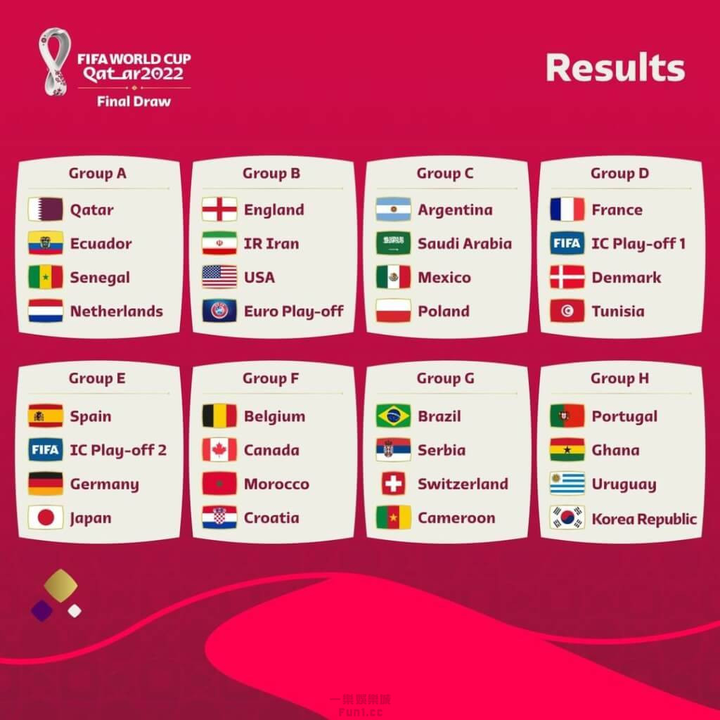 世界盃足球賽分組抽籤　德國西班牙強碰、英美將戰伊朗2.jpg