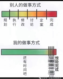 時間緊迫啊